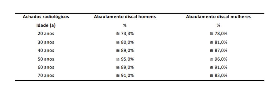 Tabela 04